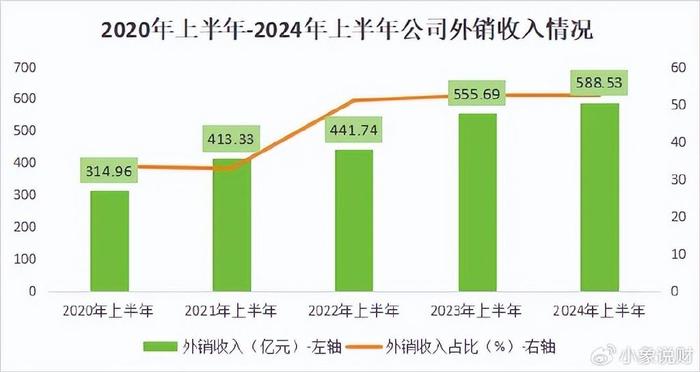 狂揽600亿现金，潍柴动力，摊牌了！  第7张