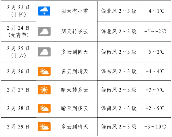 叮咚明天开工南阳近期天气预报请收好