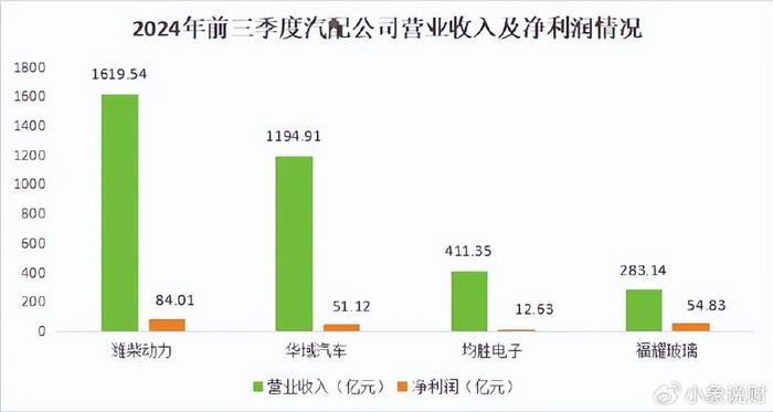 狂揽600亿现金，潍柴动力，摊牌了！  第2张