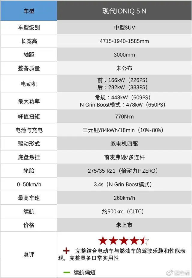 不几乎君子乎体验现代ioniq5n