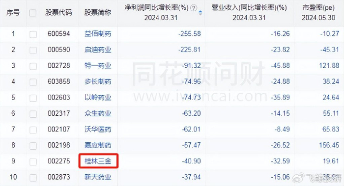 跑路|桂林三金|中药_新浪新闻