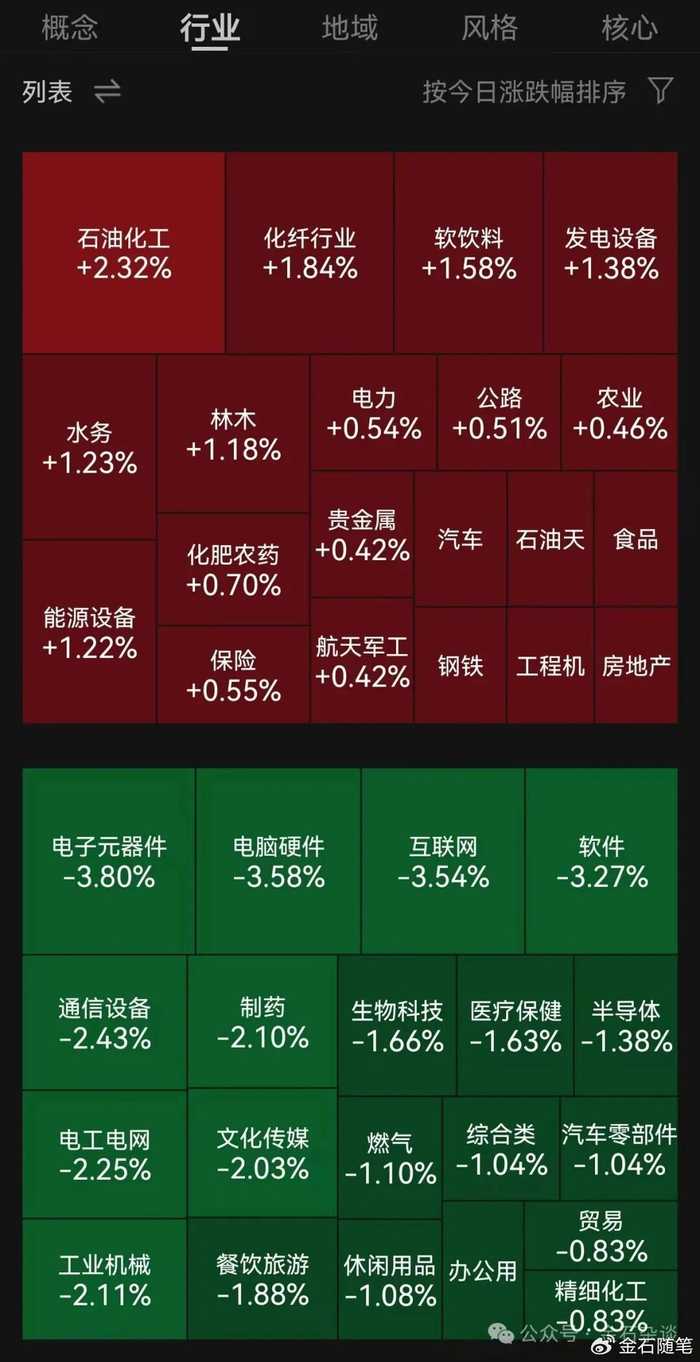 发生了什么？科技小登们集体杀跌，中芯国际3点跳水，还有摩尔大消息_财经头条