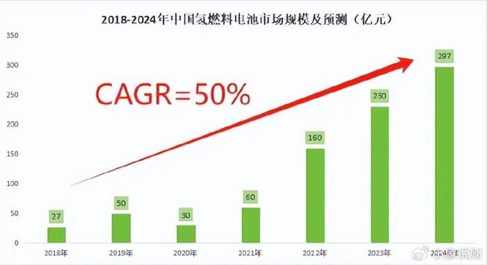 狂揽600亿现金，潍柴动力，摊牌了！  第9张