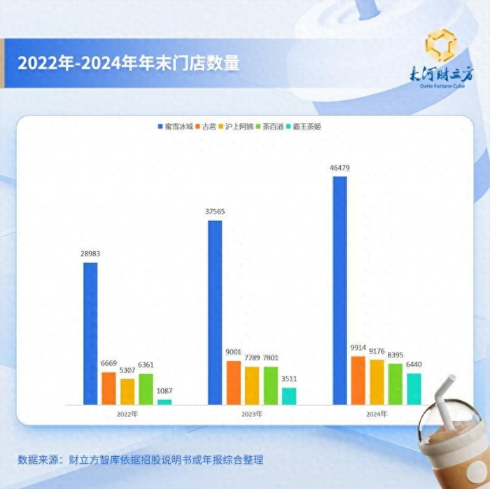 Cha Baidao H1 2025 Operational Analysis and Overseas Expansion Outlook