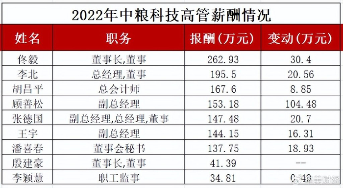 中粮科技频繁换帅，4个月3任董事长|王来春|中粮集团|中国食品|中粮家佳康|酒鬼酒_新浪新闻