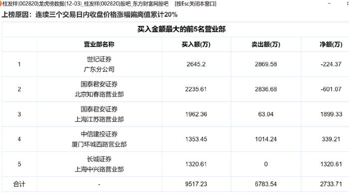 8天8涨停，6天6涨停！食品行业彻底爆了？