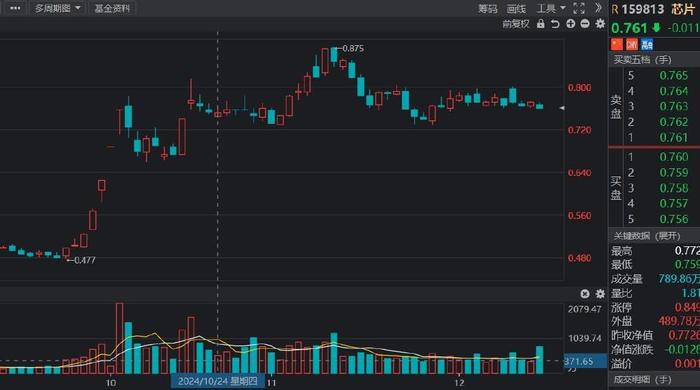 题材难找怎么炒？套住太多怎么办？  第17张