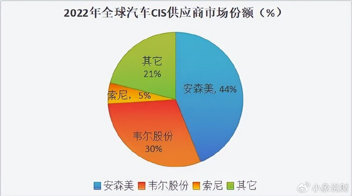 消费电子最稀缺龙头利润大增500深度绑定华为954家机构抢筹