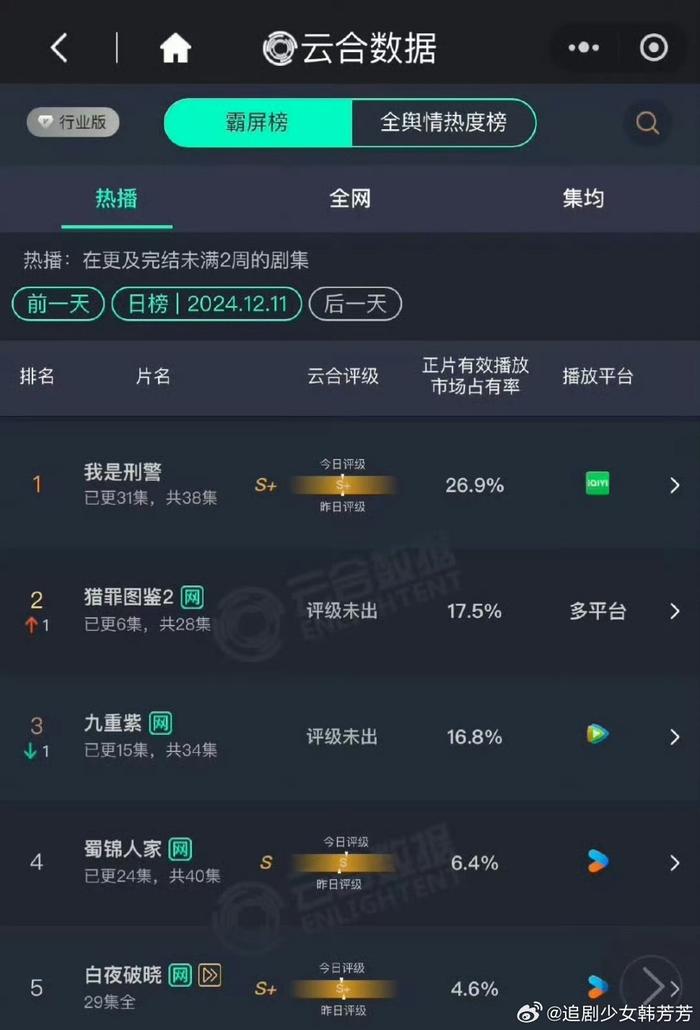 最近真的是太幸福了～流罪图鉴和九重紫两个都太好看了 都一定要去看！