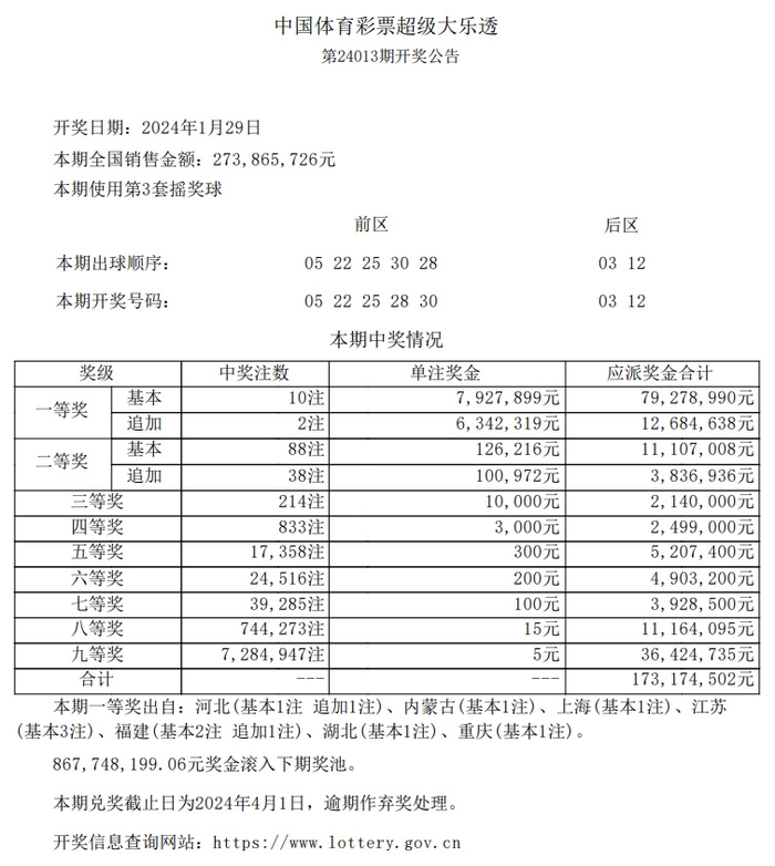 超级大乐透第24013期开奖公告
