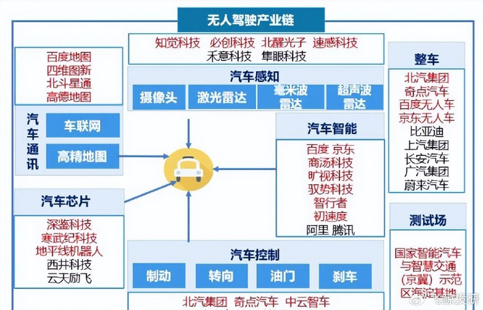供应商|无人驾驶|自动驾驶_新浪新闻