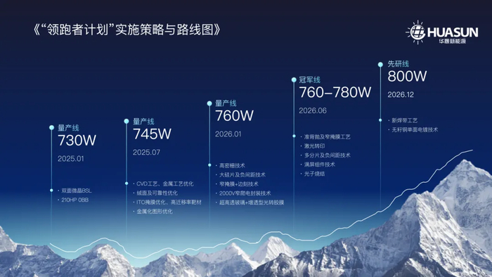 首创2000V!华晟新能源760W异质结量产组件正式发布__财经头条__新浪财经