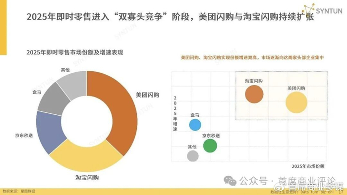外卖大战一年后,拼多多成最“佛系”赢家_企业_第5张_纵横网 外卖大战一年后,拼多多成最“佛系”赢家_https://www.izongheng.net_企业_第5张