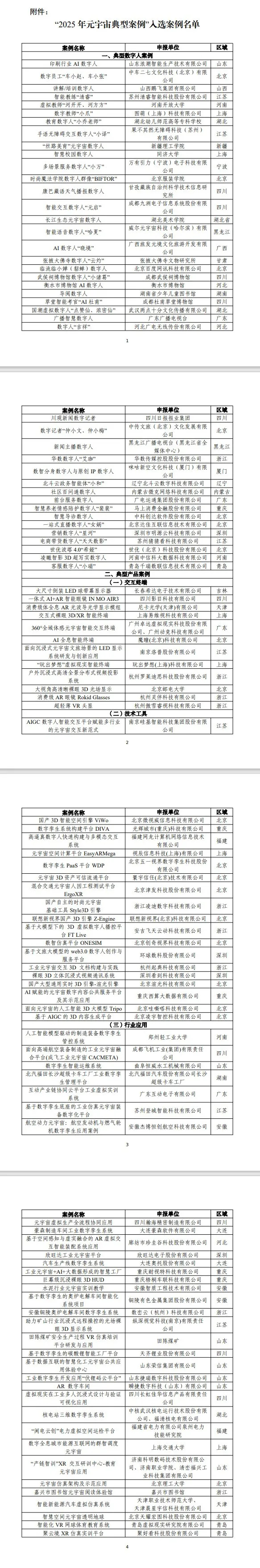 工信部元宇宙典型案例名单出炉,多个大空间项目崭露头角__财经头条__新浪财经