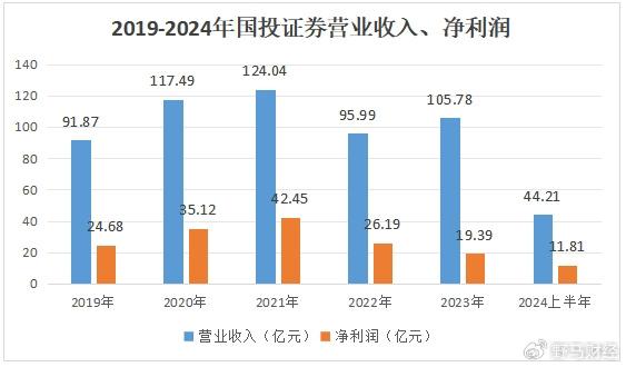 国投证券人事巨震！总经理履新2个月后，3名高管“请辞”  第7张