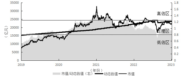 其原理是以类似资产在市场上的定价为基础,进行比较估值