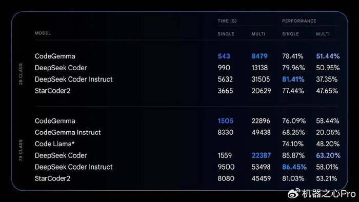 全面突围谷歌昨晚更新了一大波大模型产品
