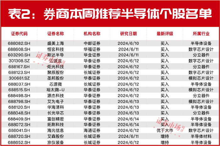 "科特估"的机会都在这里