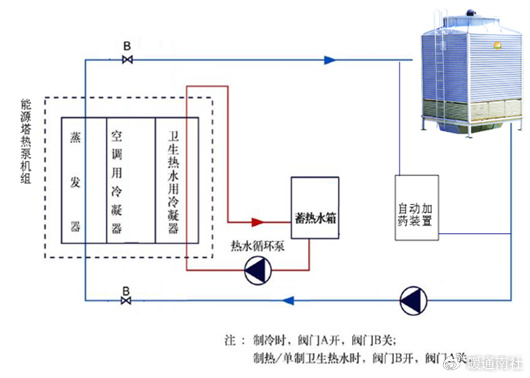 了解热源塔热泵系统__财经头条