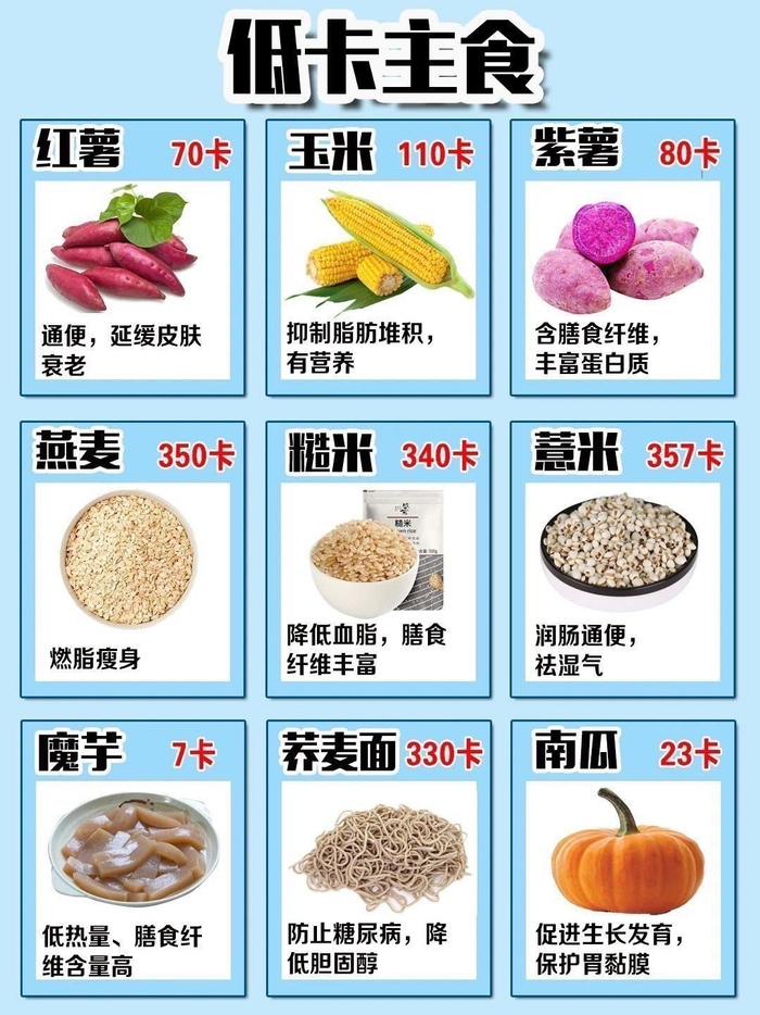 减肥减脂看过来低卡低糖低碳水食物表