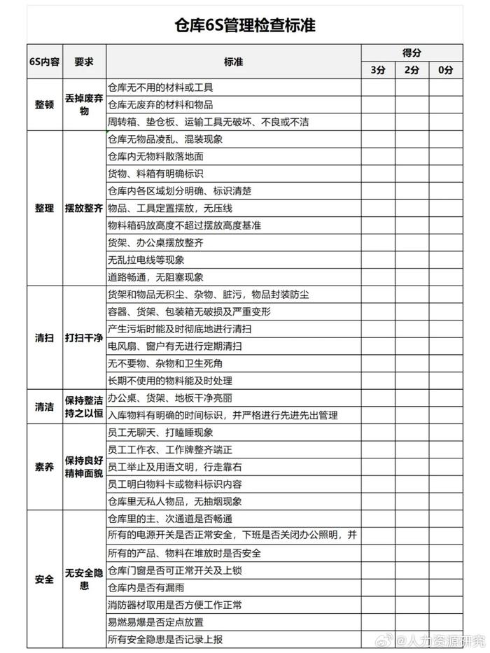 办公室6s管理明细图片图片