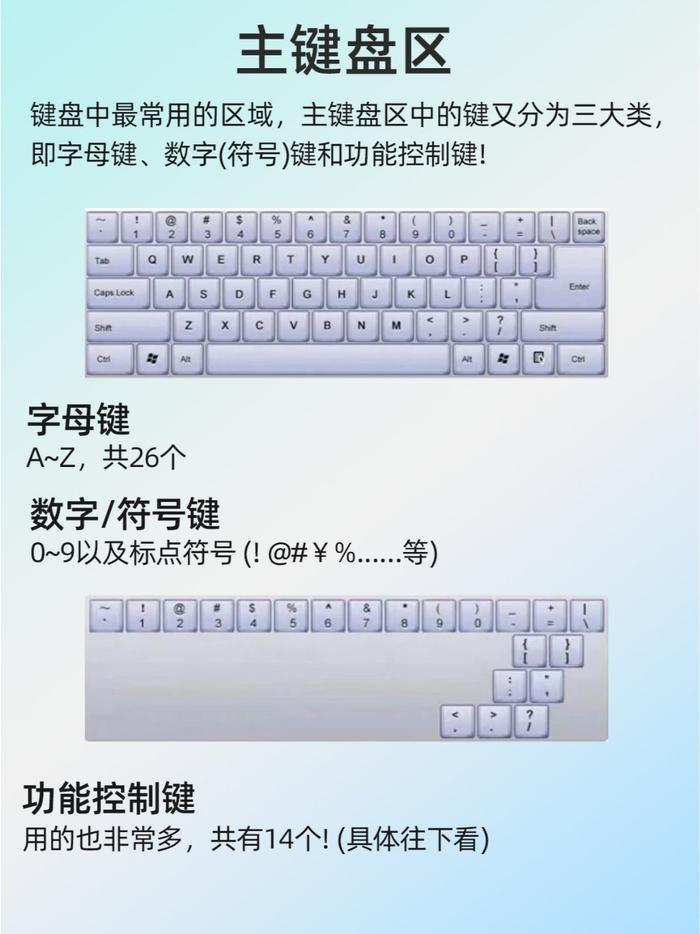 一篇教会你电脑键盘所有技巧