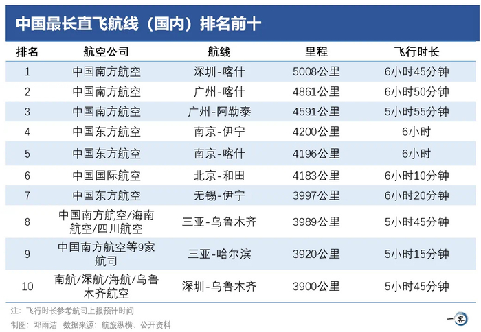南方航空|墨西哥城|航线_新浪新闻