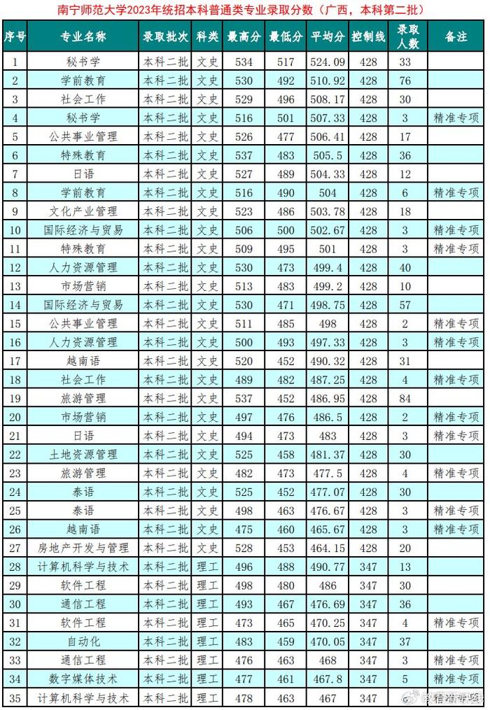 风景独好行知园欢迎报考南宁师范大学金秋九月,我们在南师等你!