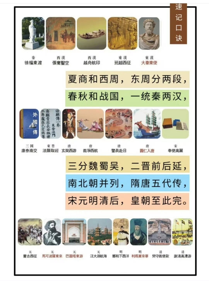 中国历史朝代图 ..”|朝代|中国历史