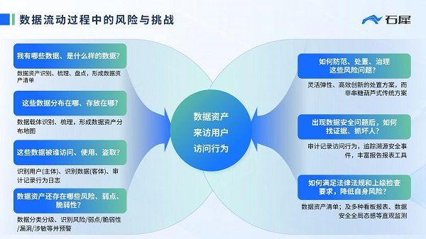 让数据安全流动:石犀科技亮相高交会,分享数据治理长效运营新路径