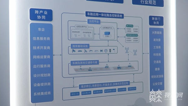 车联网平台开发