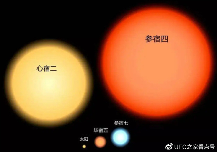 比太阳大15亿倍，危险的参宿四随时会爆炸？科学家给出时间|恒星|中子星|黑洞|宇宙|太阳系_新浪新闻