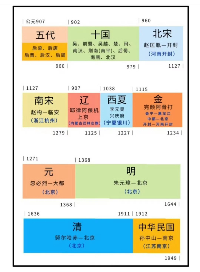 中国历史朝代图 ..”__财经头条