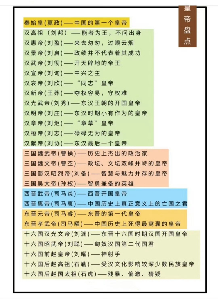 中国历史朝代图 ..”__财经头条