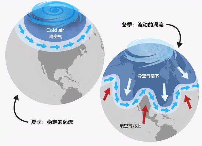 厄尔尼诺暖流是太平洋一种反常的自然现象,其显著特征是赤道太平洋