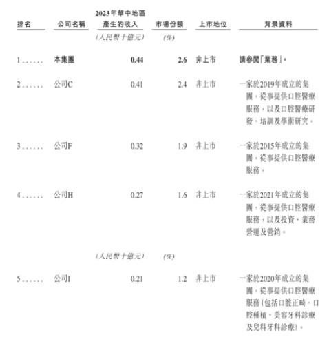 利空落地？药明系大涨！又有医疗服务公司冲击上市