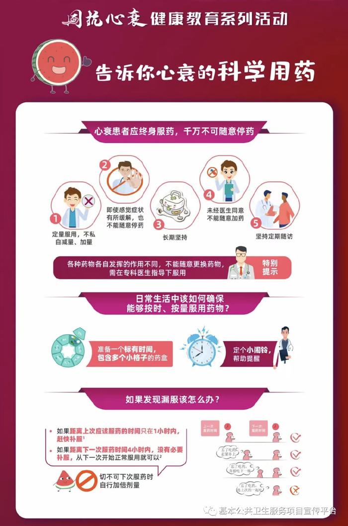 心衰患者健康宣传页图片