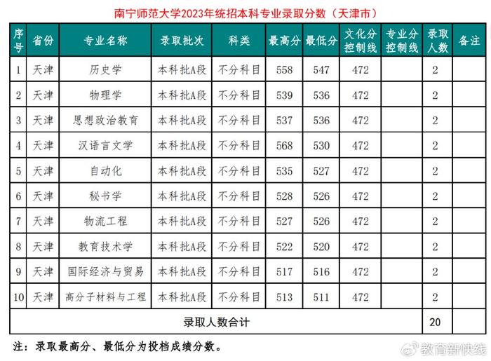 云南浙江重庆八桂千里书香,风景独好行知园欢迎报考南宁师范大学金秋