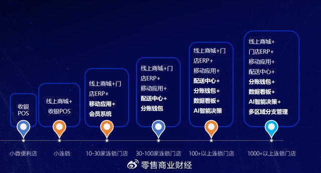 02 "云帆"领航,"四全一体"数字新内核
