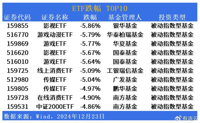 ETF市场日报 | QDII大幅反弹！明日将有两只ETF上市