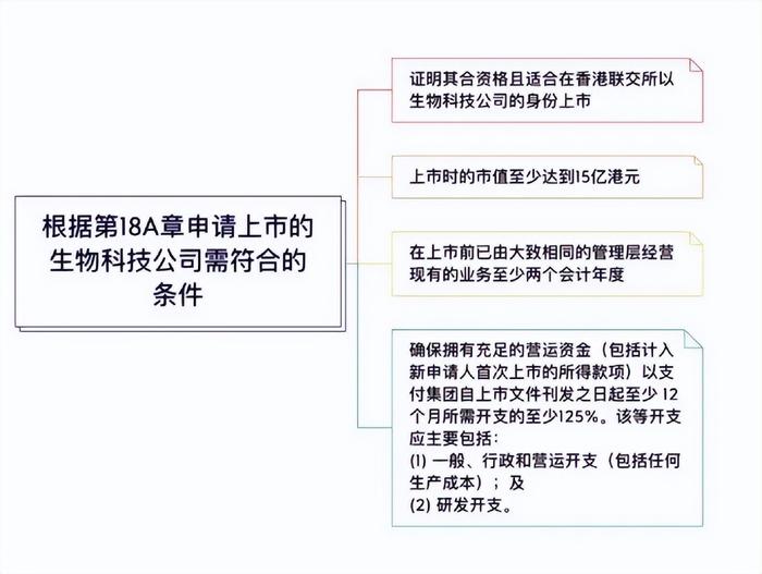 拨康视云三冲港交所：“余粮”告急，多把“掘金铲”也不够用？