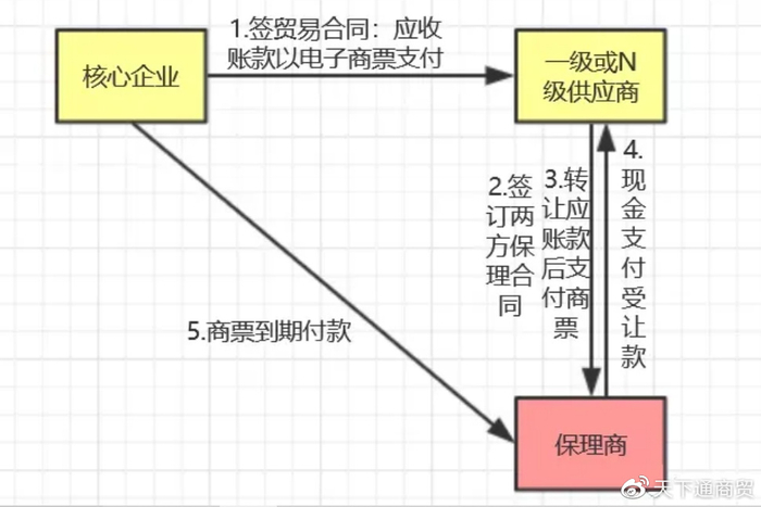 北京商贸批发：新机遇下的商业航程