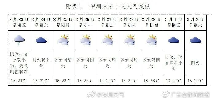 元宵天气.|广东省|清远市|肇庆市_新浪新闻