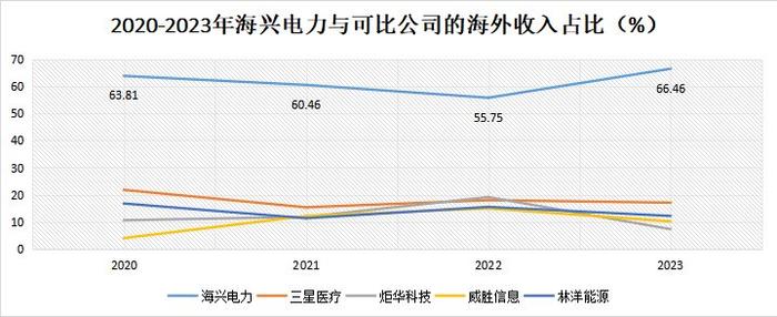 加速了，电力出海第一龙头，370家机构扎堆，成长性极强！