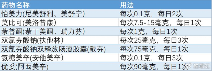 通常1-2天即有效,症状消失即停用,多数病人的疗程不超过两周.