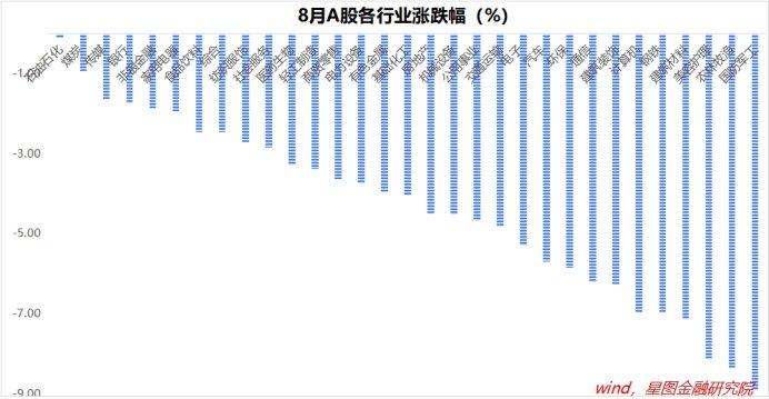 9月，A股要变天了