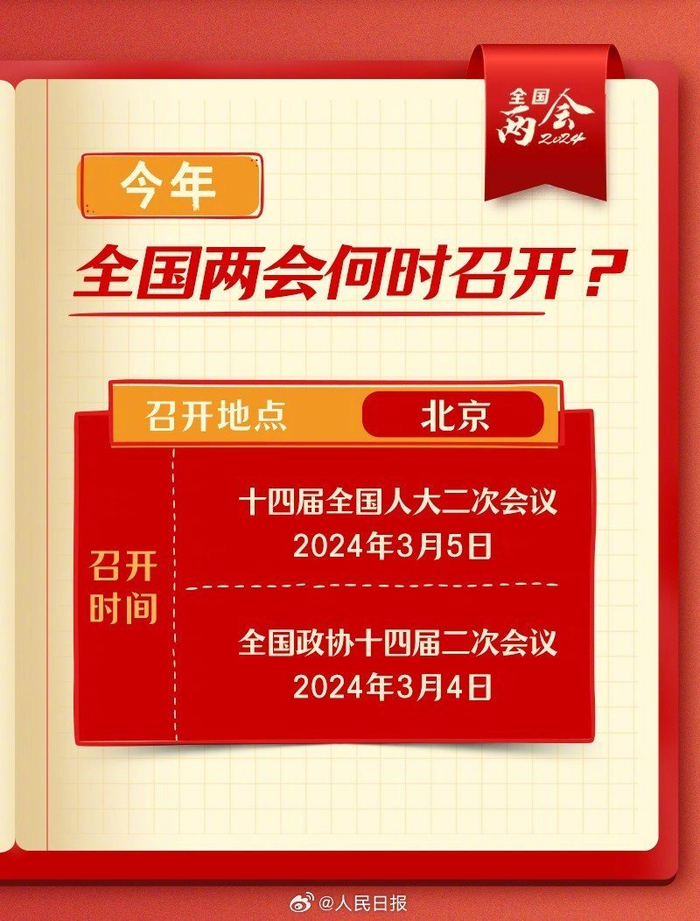收藏学习！2024全国两会这些看点值得关注