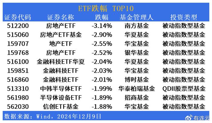 黄金股领涨，跨境ETF反弹！