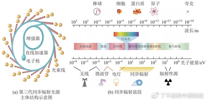 突破光刻机“卡脖子”到底难在哪里?|论文|紫外线|同步辐射|光源|波长_新浪新闻