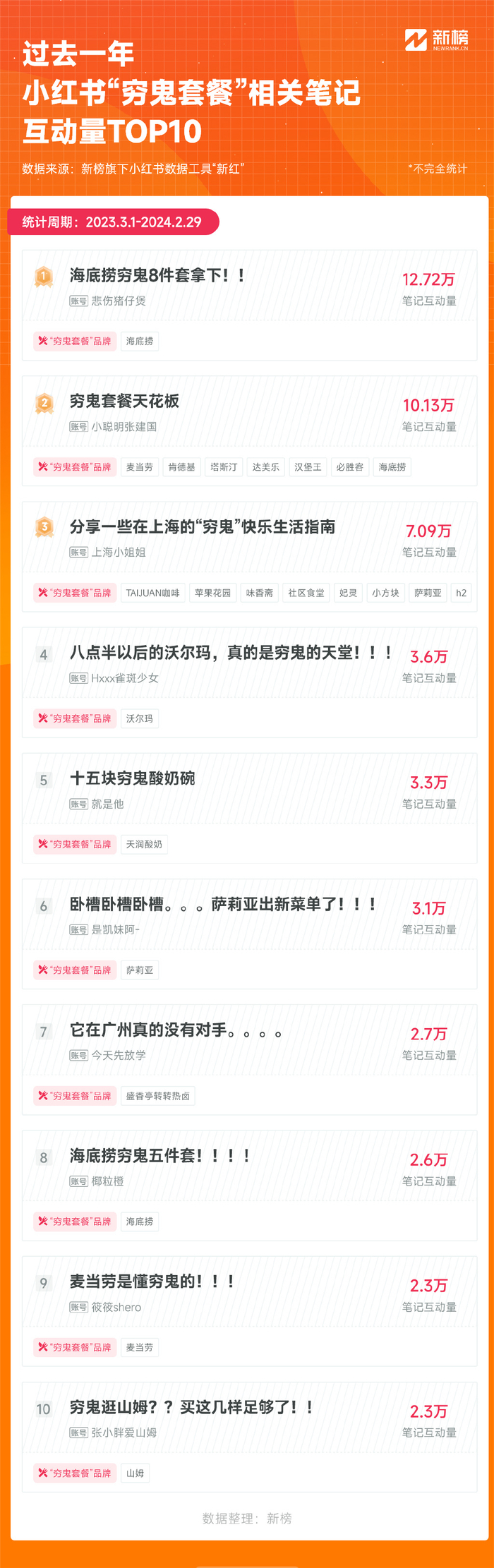 争当"穷鬼"的百万年轻人,正在被9块9套餐"收割"|穷鬼|麦当劳|抖音